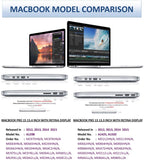 Pindia Apple Macbook Pro 15 15.4 Inch Ma601hn/A & Ma601ll/A USB Clear Anti-dust Plug