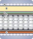 Springwel Single Spring Mattress