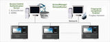 NITGEN eNBioAccess T5-HID Time & Attendance, Access Control, Door Locks