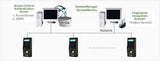 NITGEN Fingkey Access Plus-HID Time & Attendance, Access Control, Door Locks