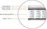 Nilkamal Queen Spring Mattress