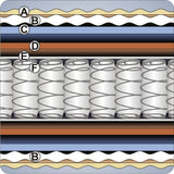 Springwel Single Spring Mattress