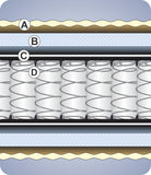 Springwel Single Spring Mattress
